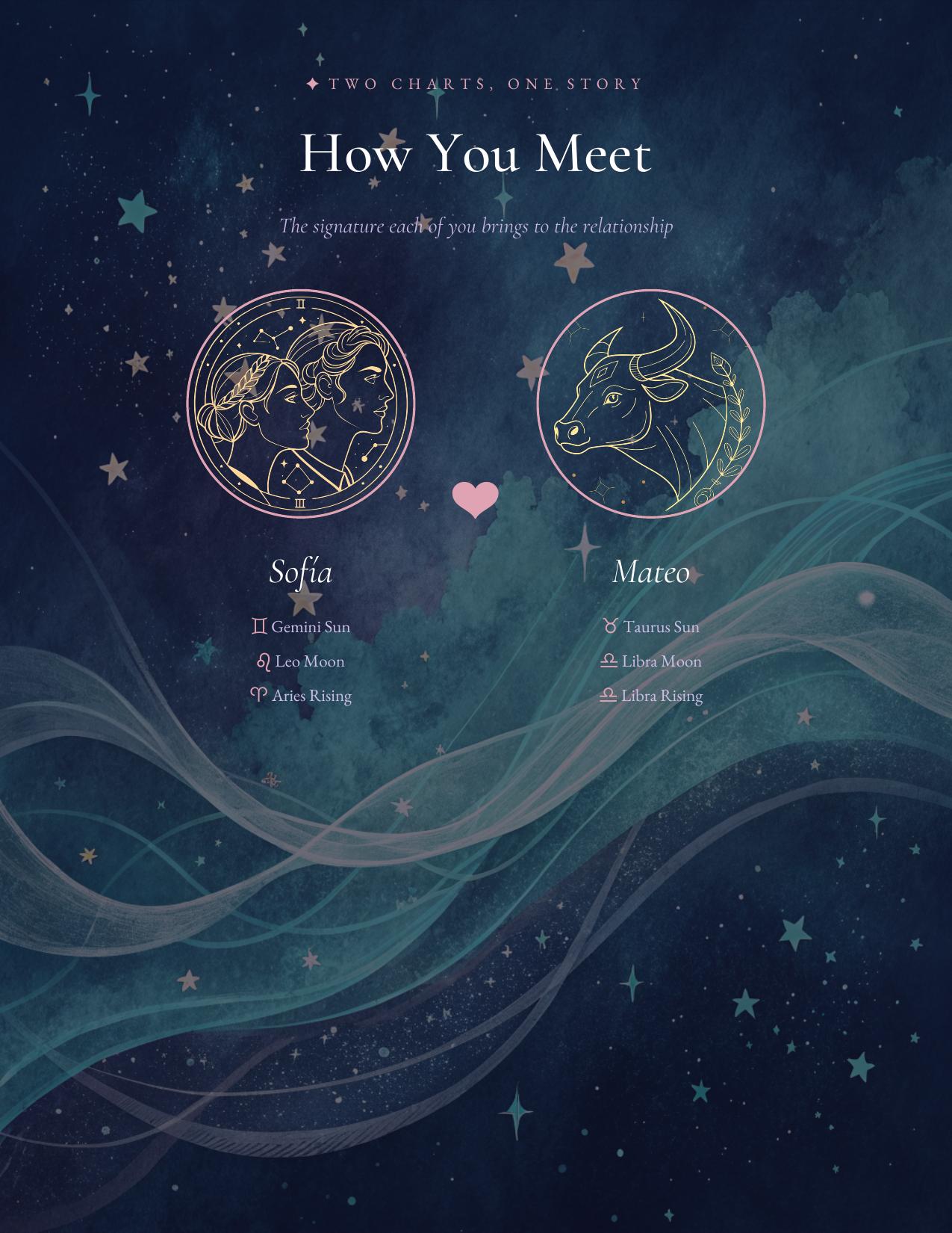 Compatibility &mdash; sample