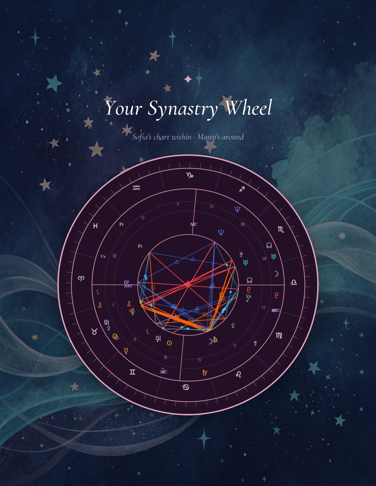Compatibility &mdash; sample