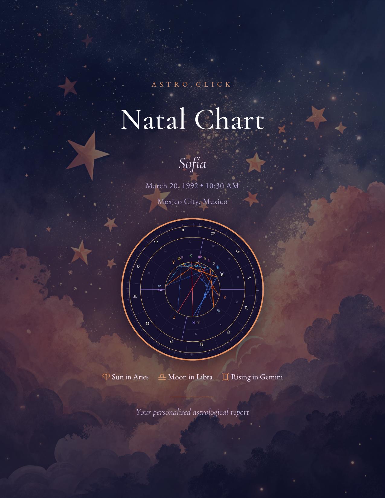 Natal Chart