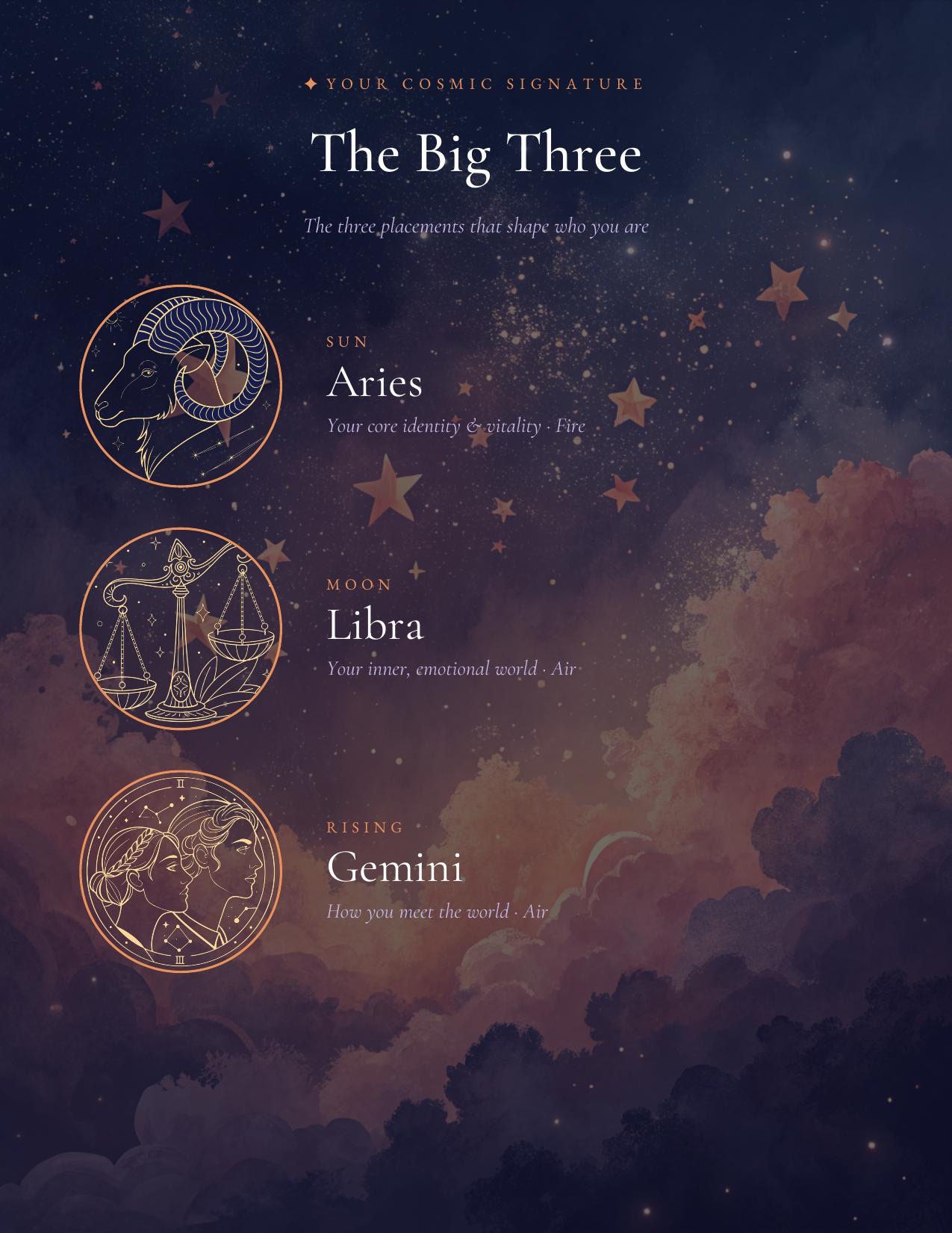 Natal Chart &mdash; sample