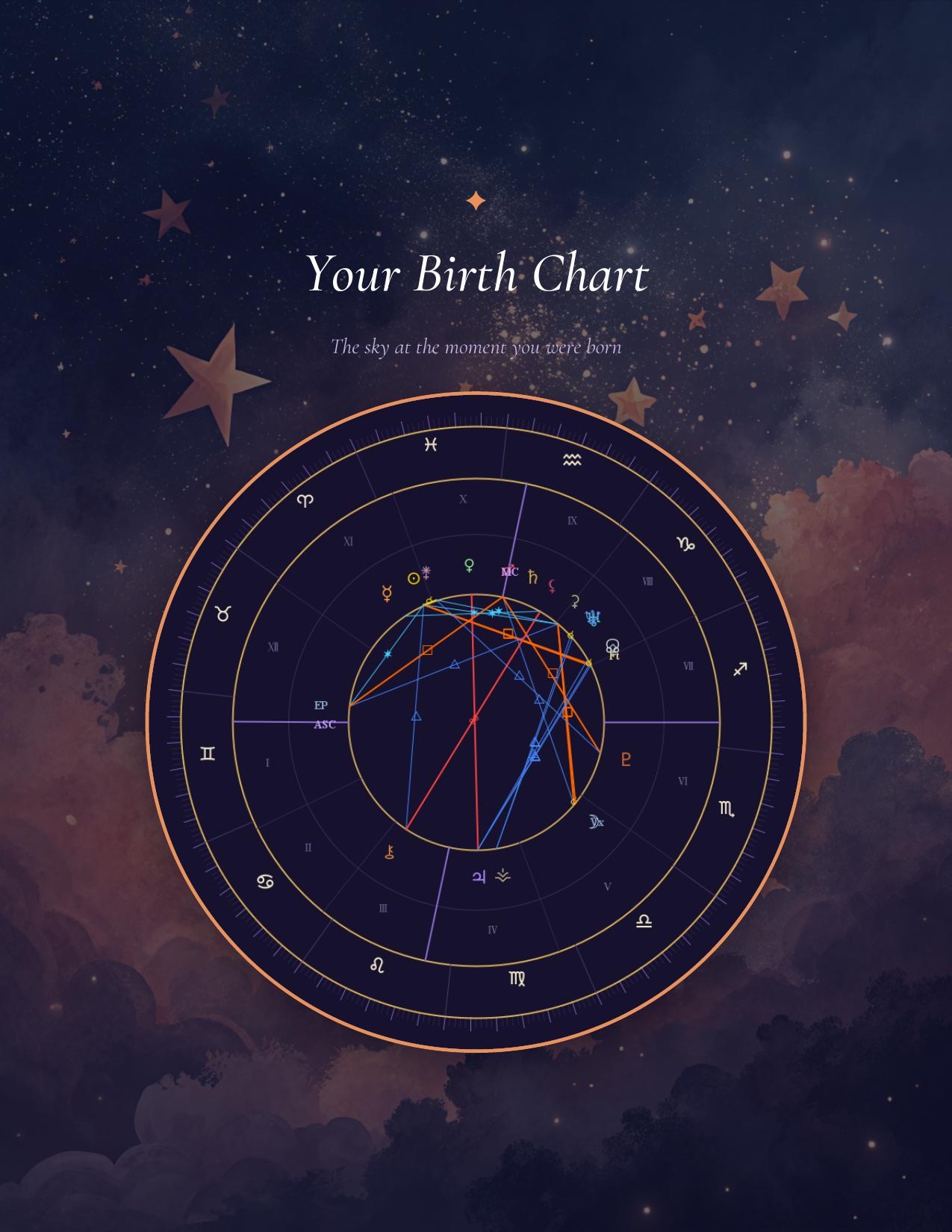 Natal Chart &mdash; sample
