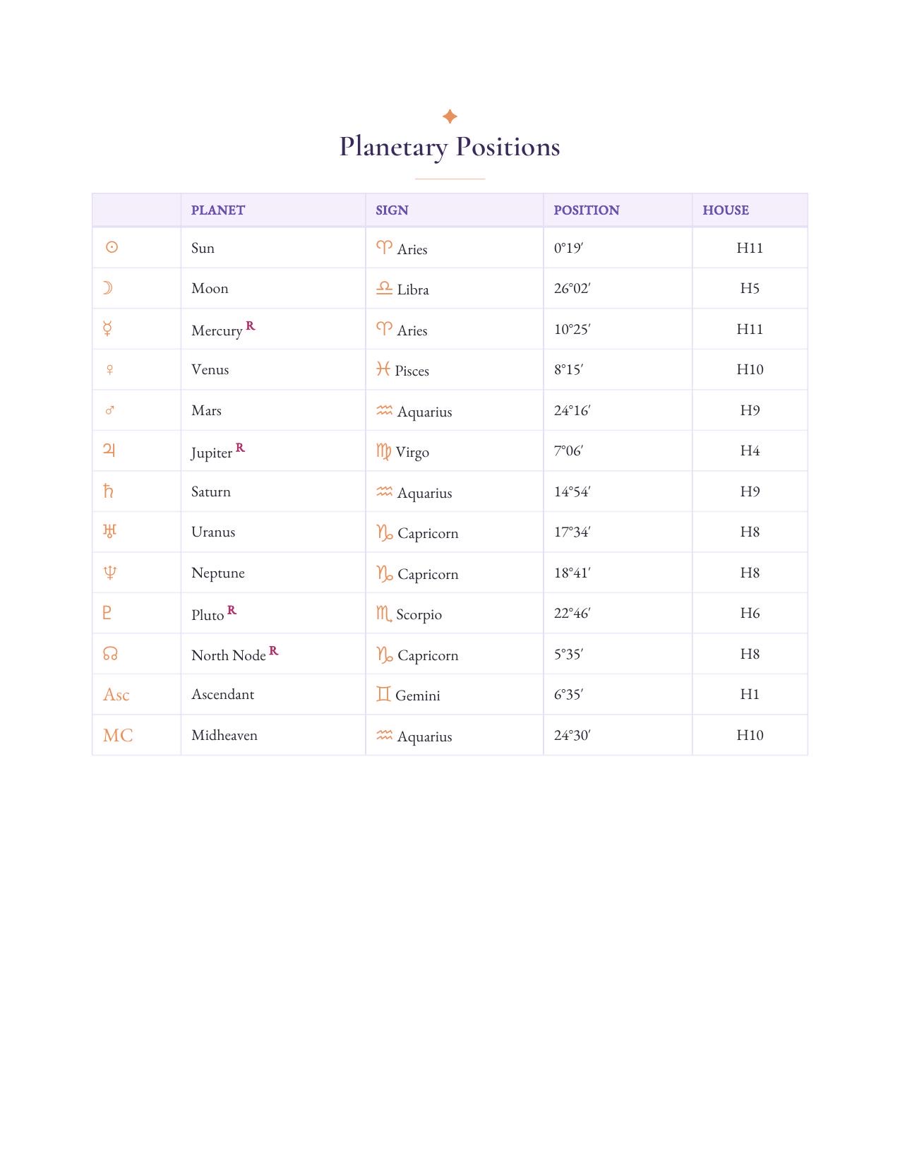 Natal Chart &mdash; sample