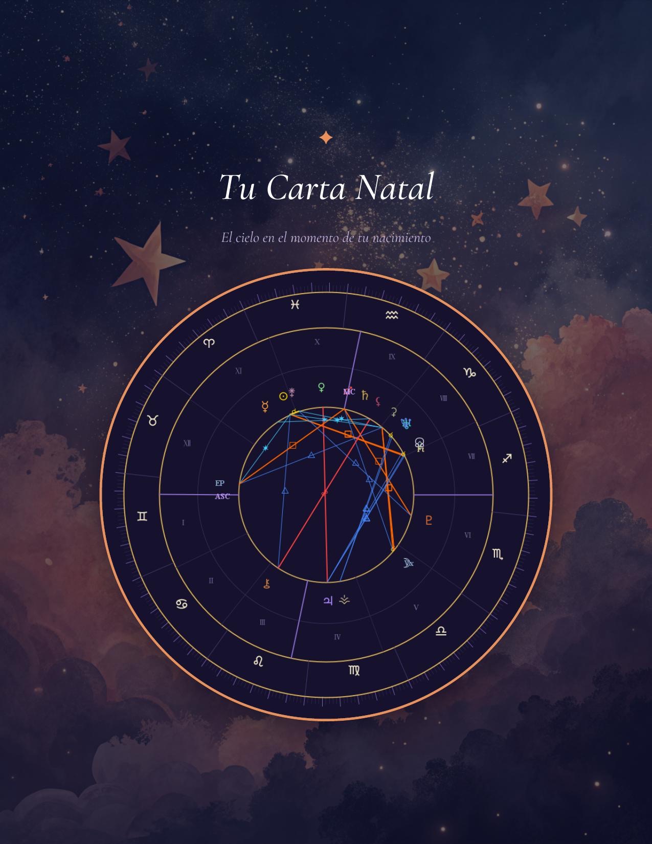Carta Natal &mdash; ejemplo